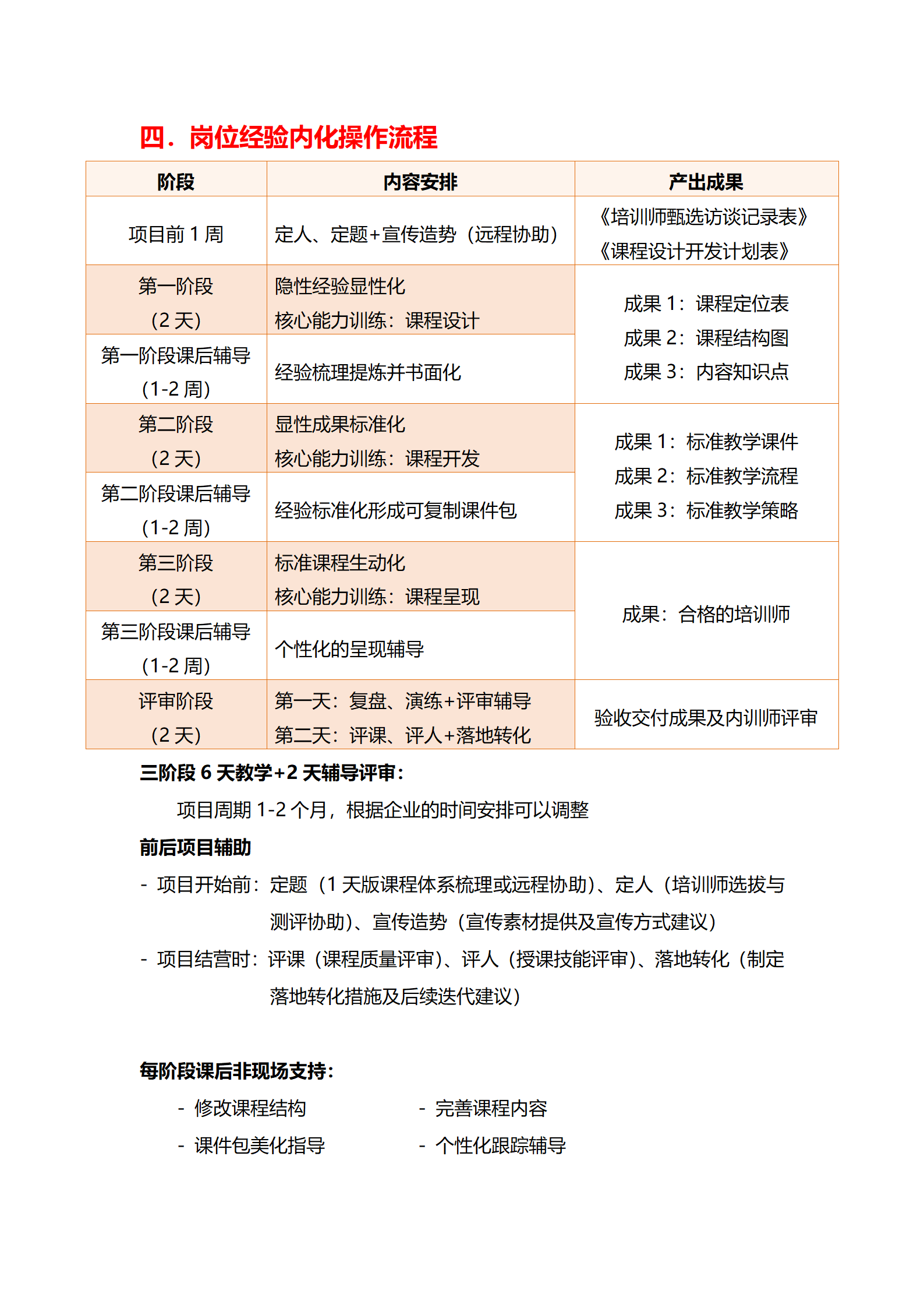 2-内训师打造_06.png
