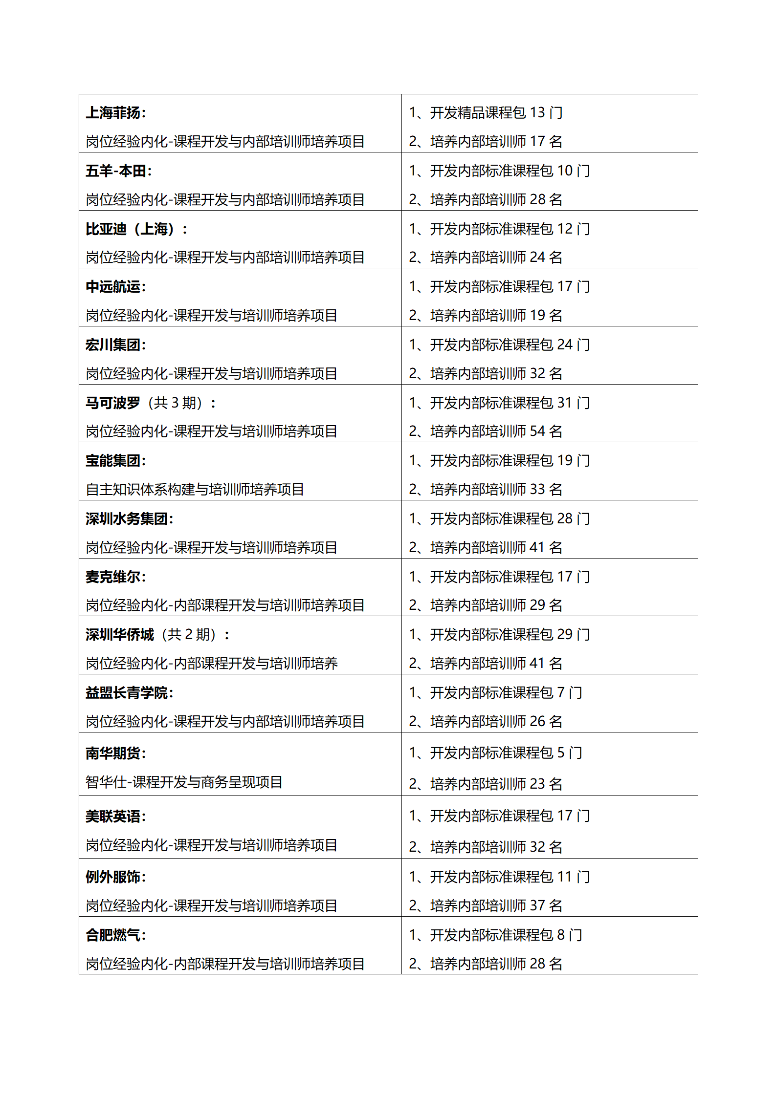 2-内训师打造_11.png