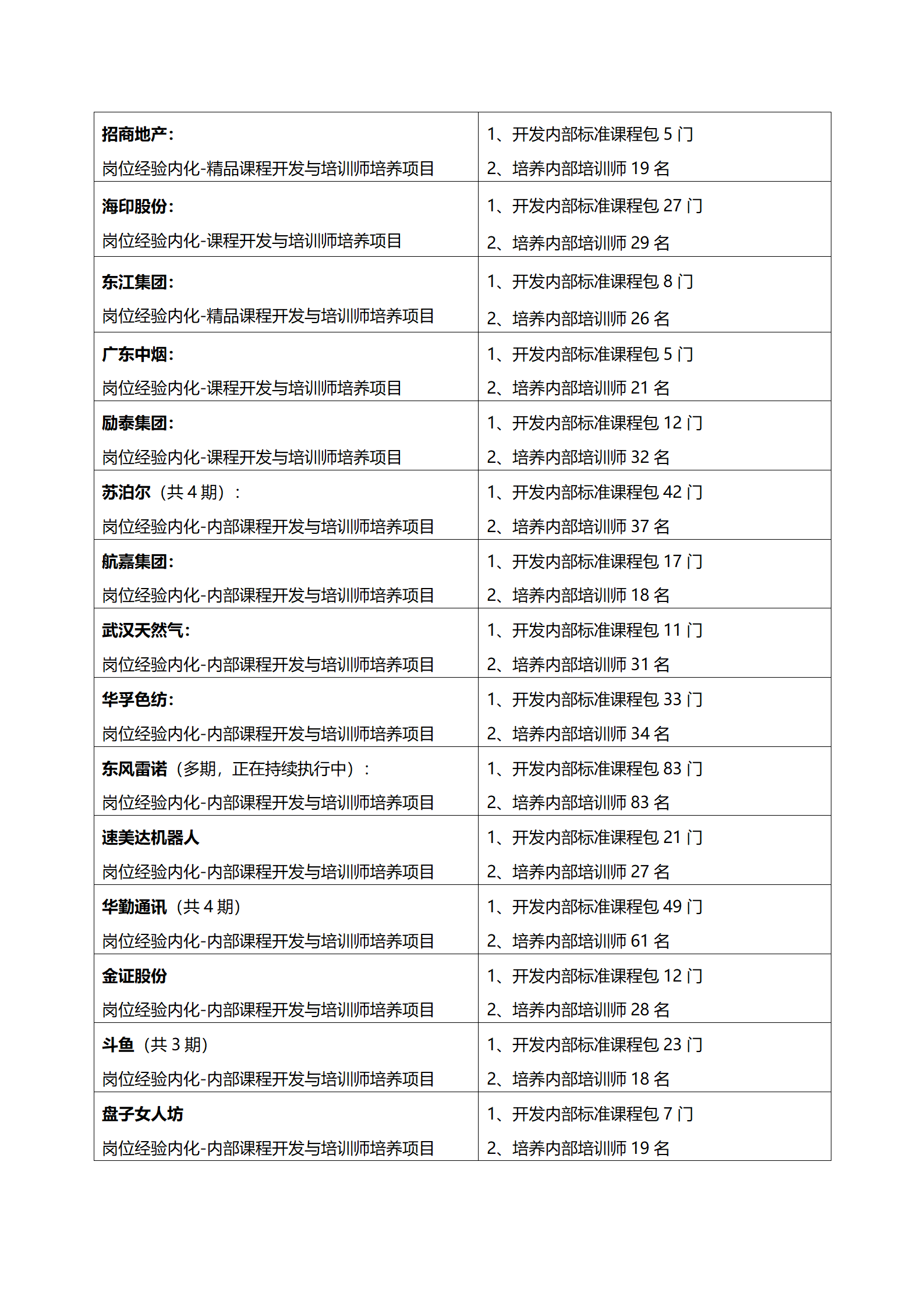 2-内训师打造_12.png
